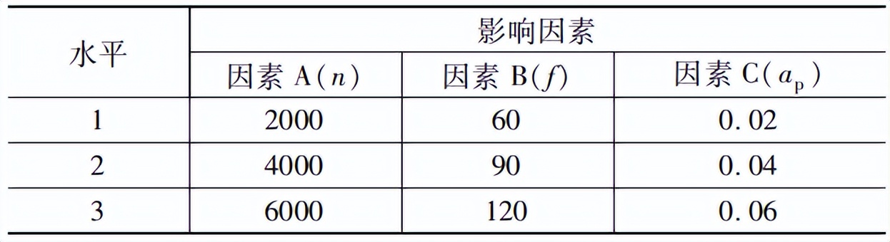 陶瓷基复合材料铣削力优化及刀具磨损研究