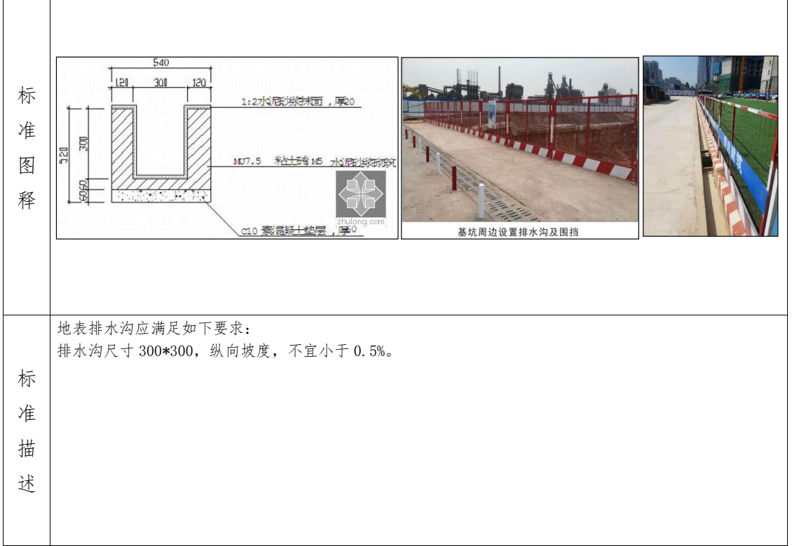 --------项目安全文明专项施工方案