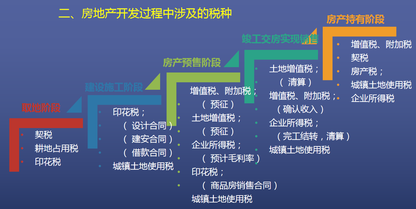 佩服！32岁文员转岗做房地产会计，30天整理全套工作笔记，纯干货