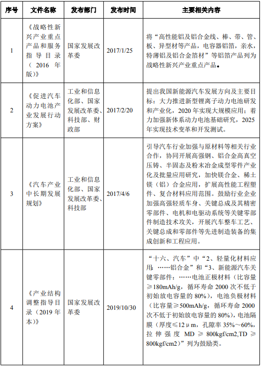 重庆年产15万吨新能源汽车用高端铝板带箔项目可行性研究报告