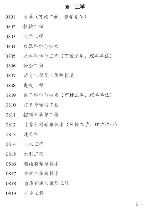 硕士学位授予学科专业目录（征求稿）！这些学科可能是新天地