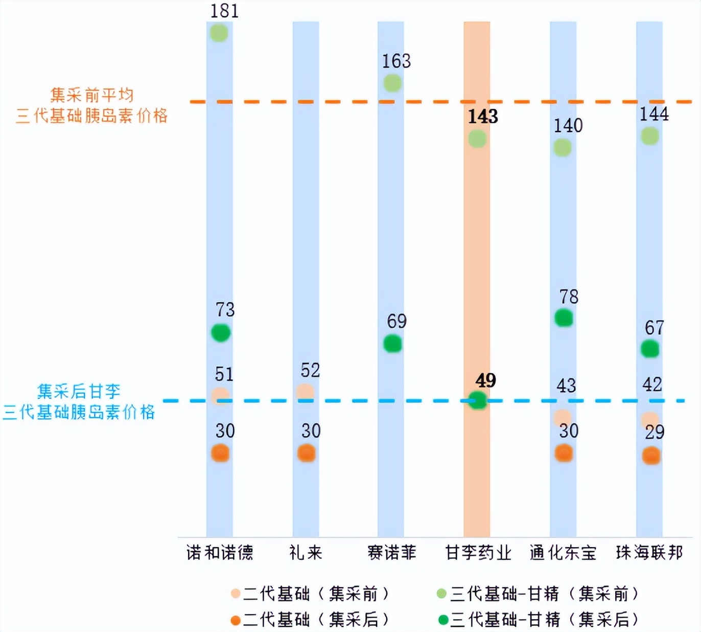 胰岛素集采落地！患者之蜜糖，厂商之砒霜？
