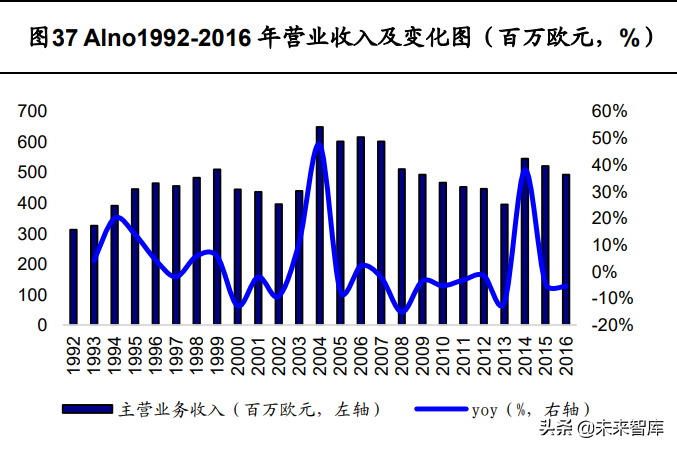 定制家居行业深度报告：静水流深，夯基筑垒