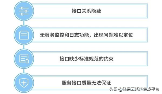 新一代的企业集成平台80%的CIO将通过集成平台为企业打造轻易连接