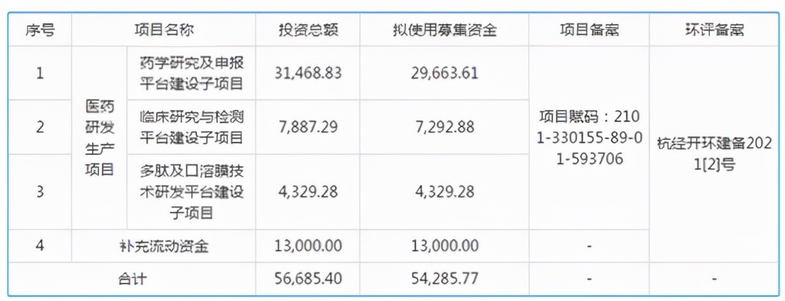 和泽医药、伟康医疗的实力秀、诚意秀