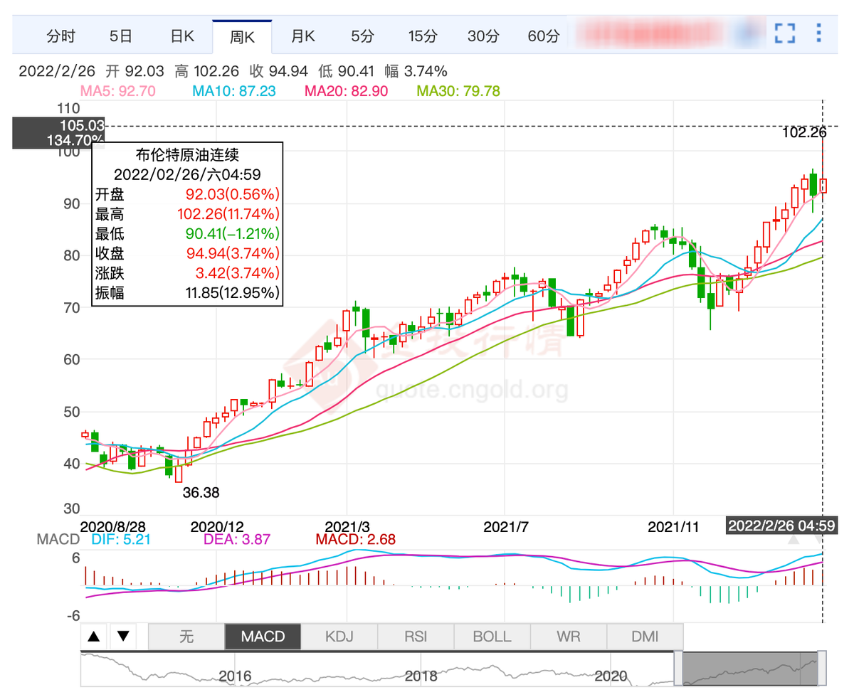 俄乌冲突升级，将会对跨境电商产生哪些不可抗的影响？