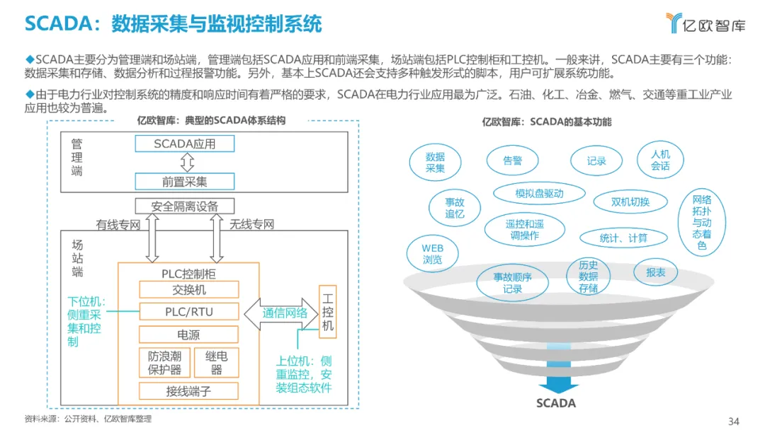 西门子、达索、SAP、中控…:2021工业软件全景研究