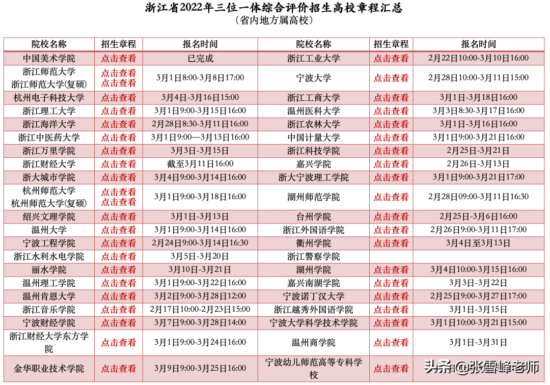 这个省综合评价报名已全部公布！3月的高考4大热点事件，你知道吗