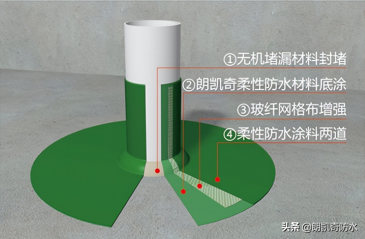 聚酯纤维无纺布（卫生间四大细部节点防水处理）