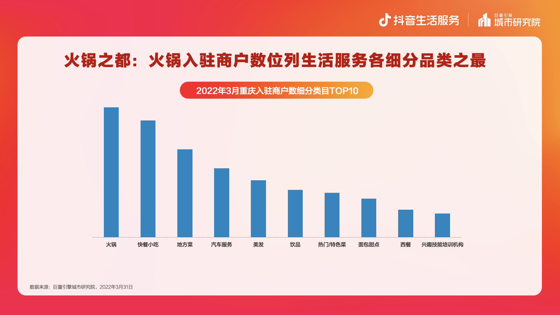 心动重庆沸腾收官，在抖音定义山城新名片