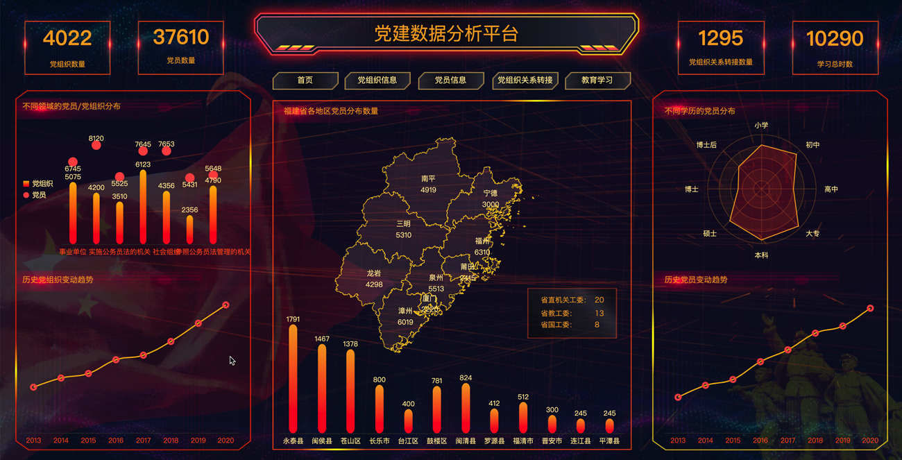 别再敲代码做可视化大屏了，一键套用模板制作大屏不香吗？