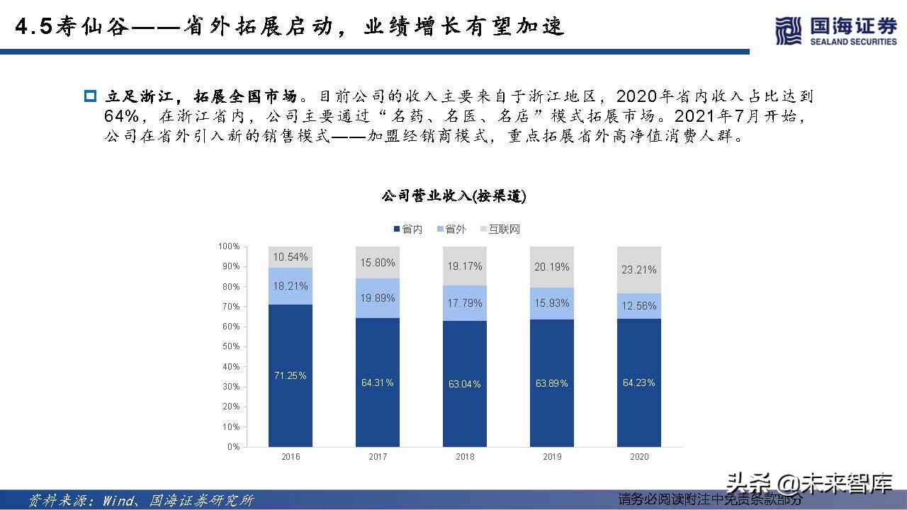 中药OTC行业深度报告：中成药OTC稳步迈入黄金时代