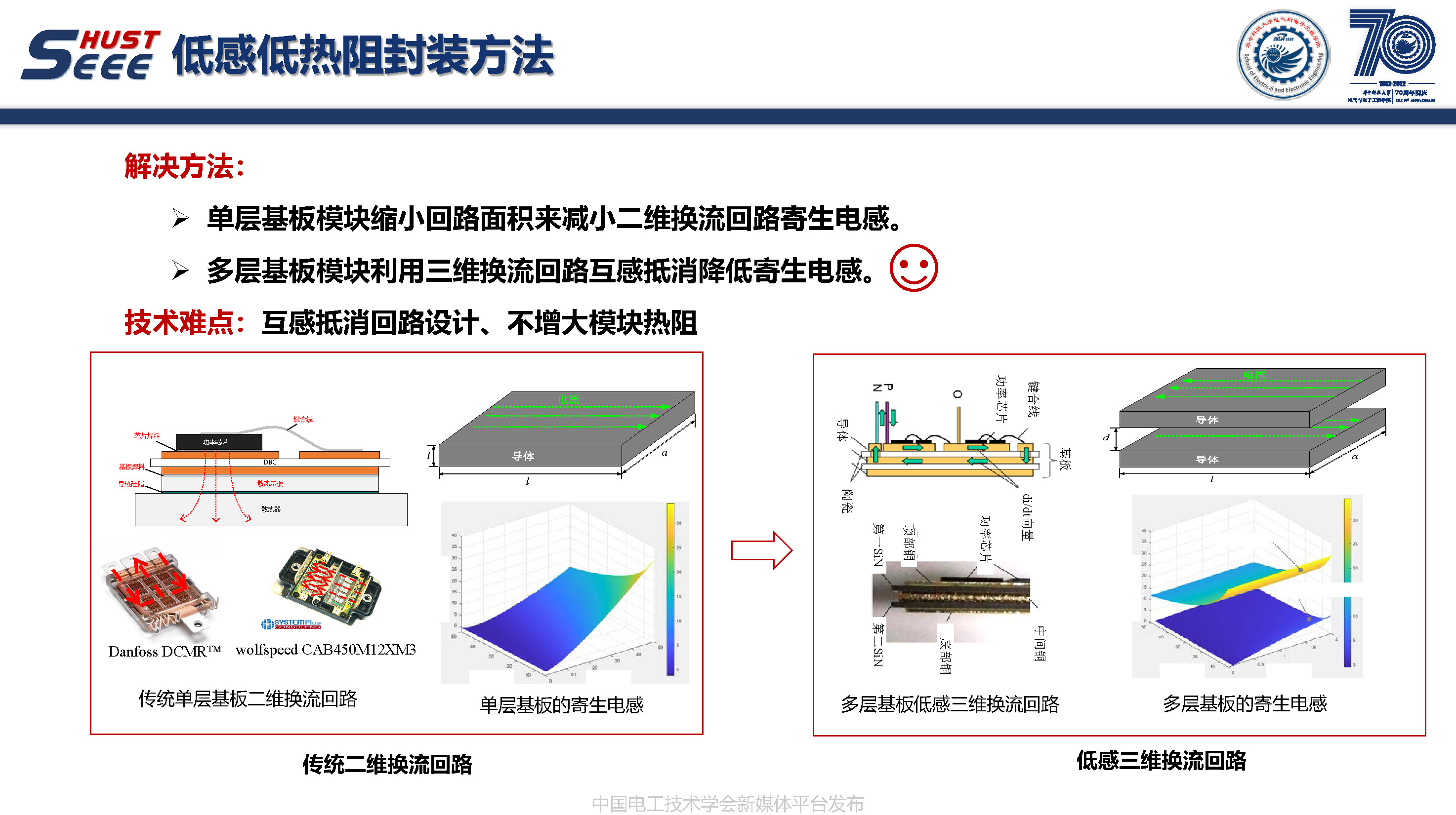 華中科技大學(xué)副研究員陳材：寬禁帶半導(dǎo)體封裝集成技術(shù)研究