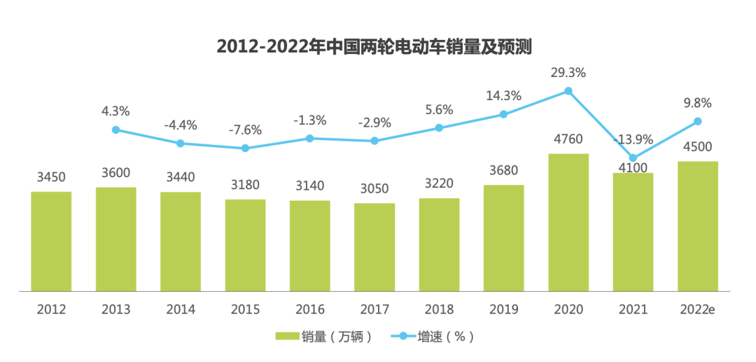 加盟骗局层出不穷，二轮电动车充电需求下还有什么「正经机会」？