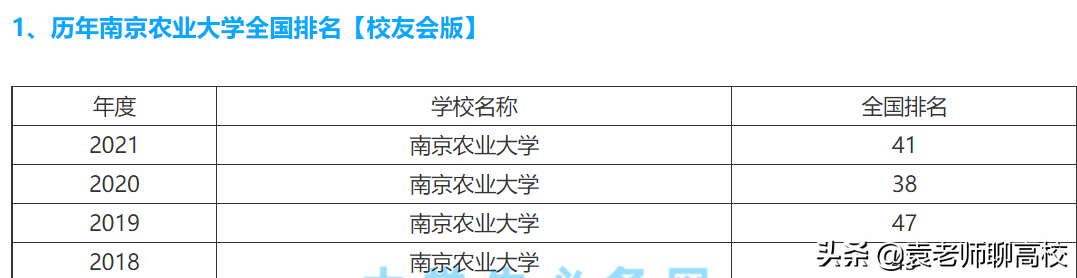 西北农林科技大学与南京农业大学，一个末流985一个上流211哪个强