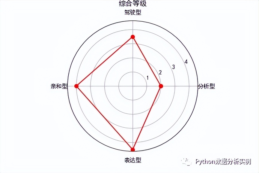 Python Matplotlib绘制常用图表用法一览