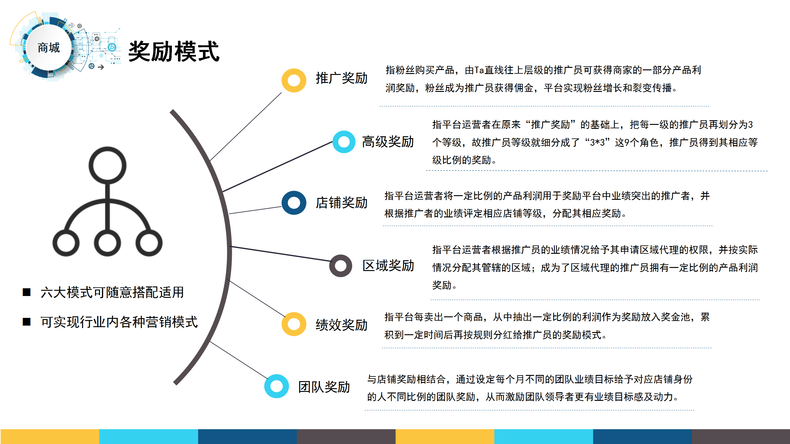 消费商时代的来临，那什么是消费商，什么是真正的分享经济