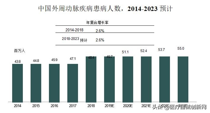 药物球囊最全解析：万元药物球囊离“千元时代”还远吗？