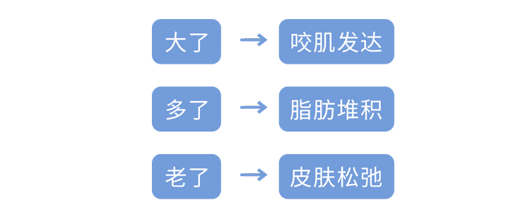 人到中年，比发福更可怕的是发腮！做好3点，重回“颜值巅峰”