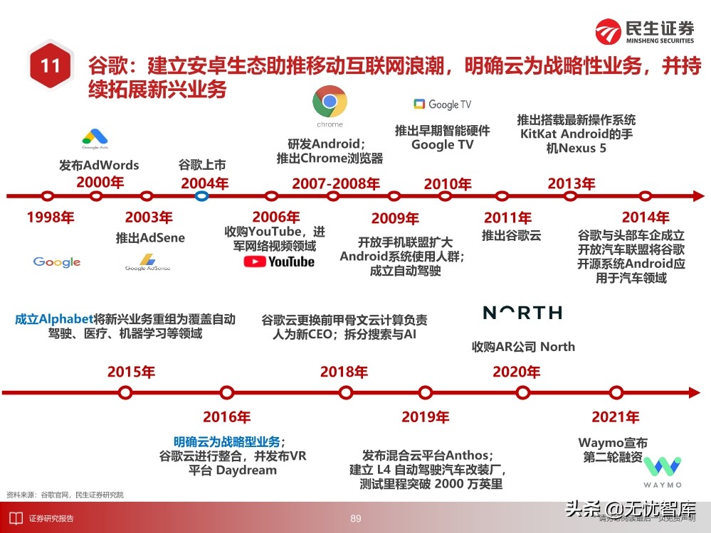 2030年的元宇宙产业