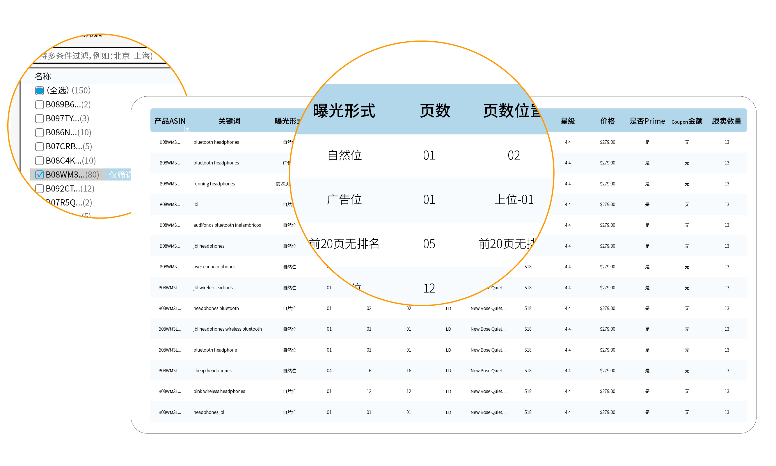 推荐一个亚马逊卖家必备的免费工具 Asin搜索排名分析器 羽毛出海