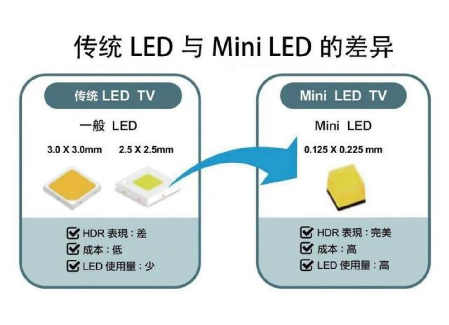 云视听为什么不能看nba(TCL Q10G电视评测：Mini LED成主流，优势明显画质突出)