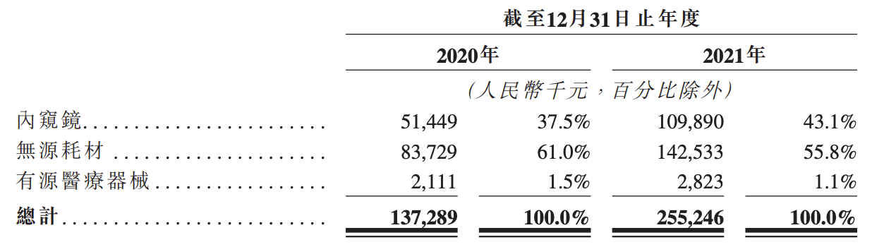 英诺伟医疗冲刺上市背后：业绩高速增长，估值飙升合理性存疑