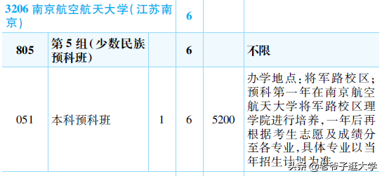 新高考100所热门高校2021年报录实况回顾·南京航空航天大学