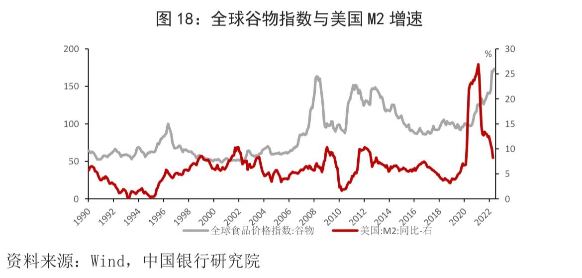 宏观观察｜本轮全球粮食价格上涨的原因、影响与应对