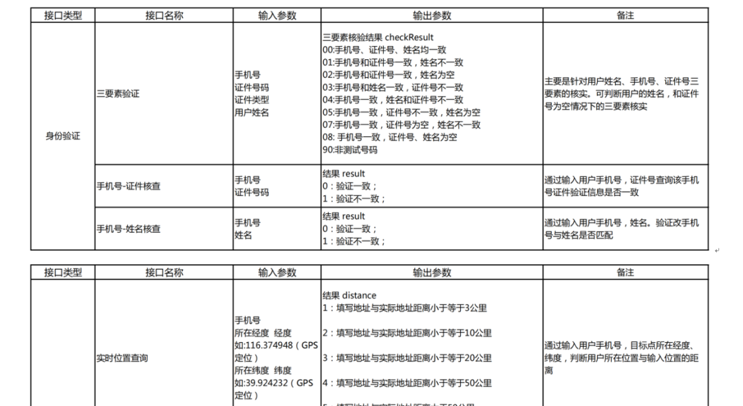 风控从业怎能不知，这个非常重要也离不开的模块