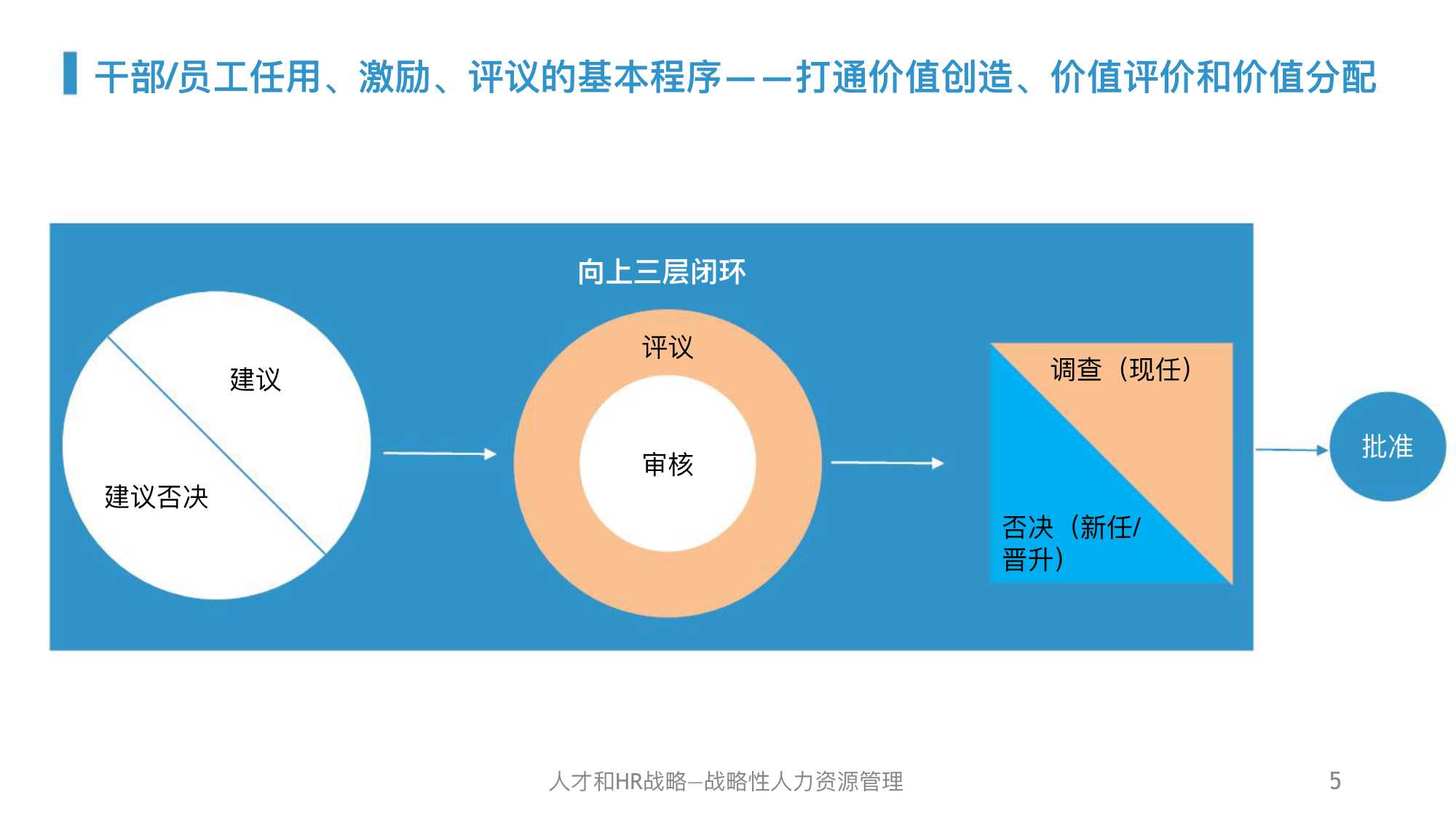 干货｜华为人力资源管理体系精髓及启示