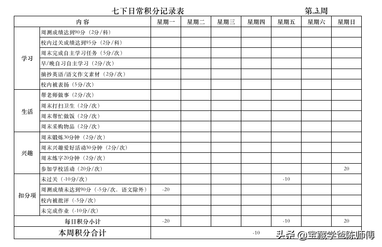 家长如何制定孩子的学习计划