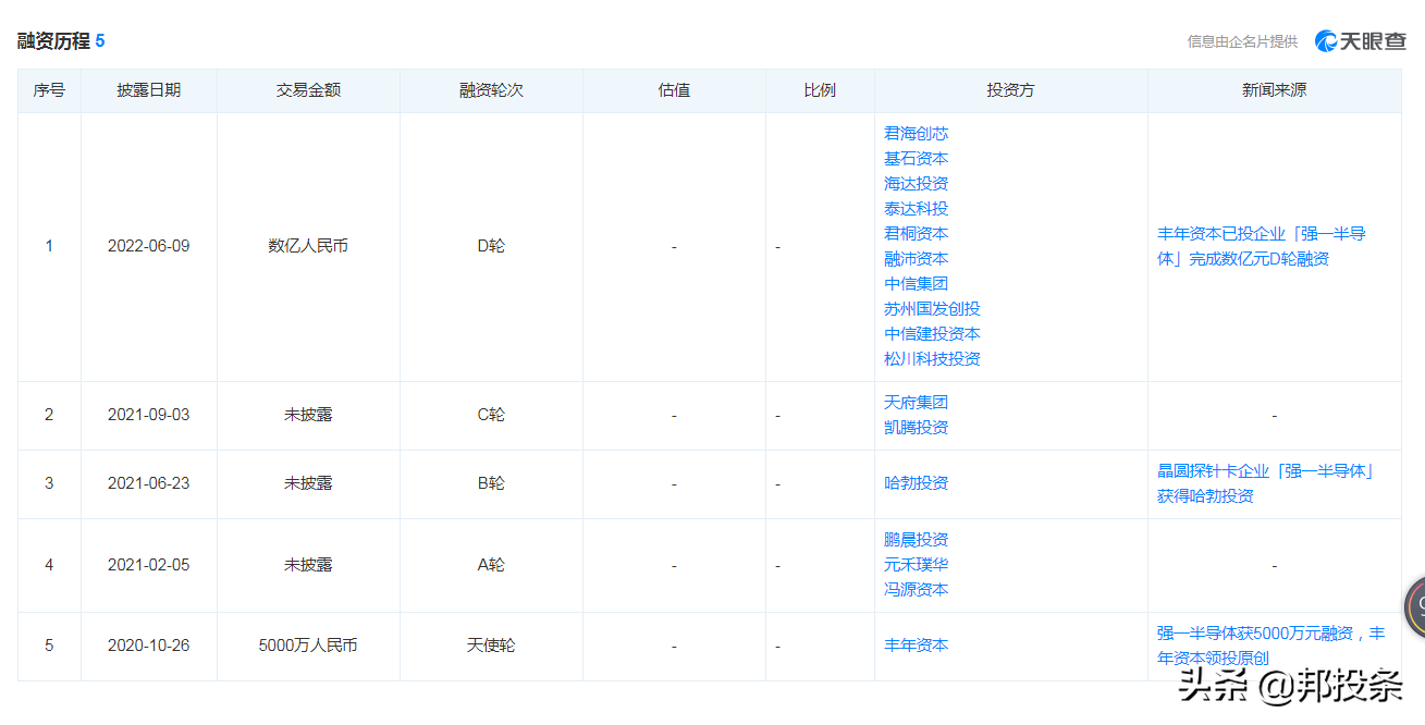 融e邦：强一半导体完成亿元D轮融资，君海创芯、基石资本等投资
