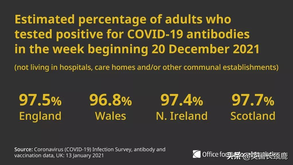 英国群体免疫(英国全民抗体率高达97%！“群体免疫”或达成？隔离期再缩短至5日)