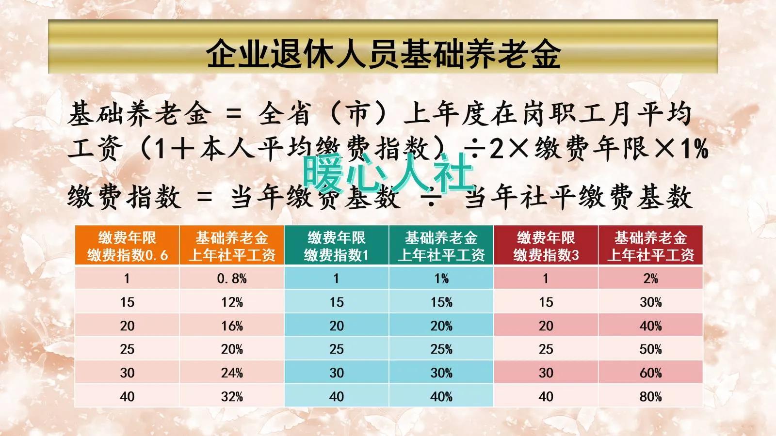 养老保险缴费15年，养老金能领到6000元，但是你会选这种做法吗？