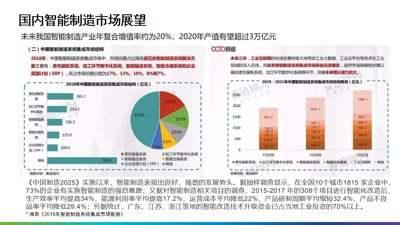 2022年十四五工业4.0智能制造业数字化转型解决方案（附PPT全文）