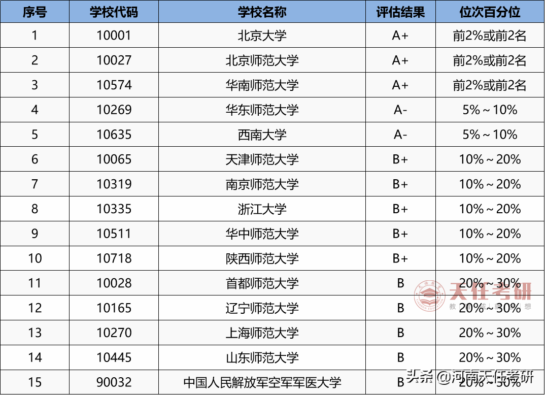 专业解析 | 心理学专业深度解析，保姆级上岸攻略