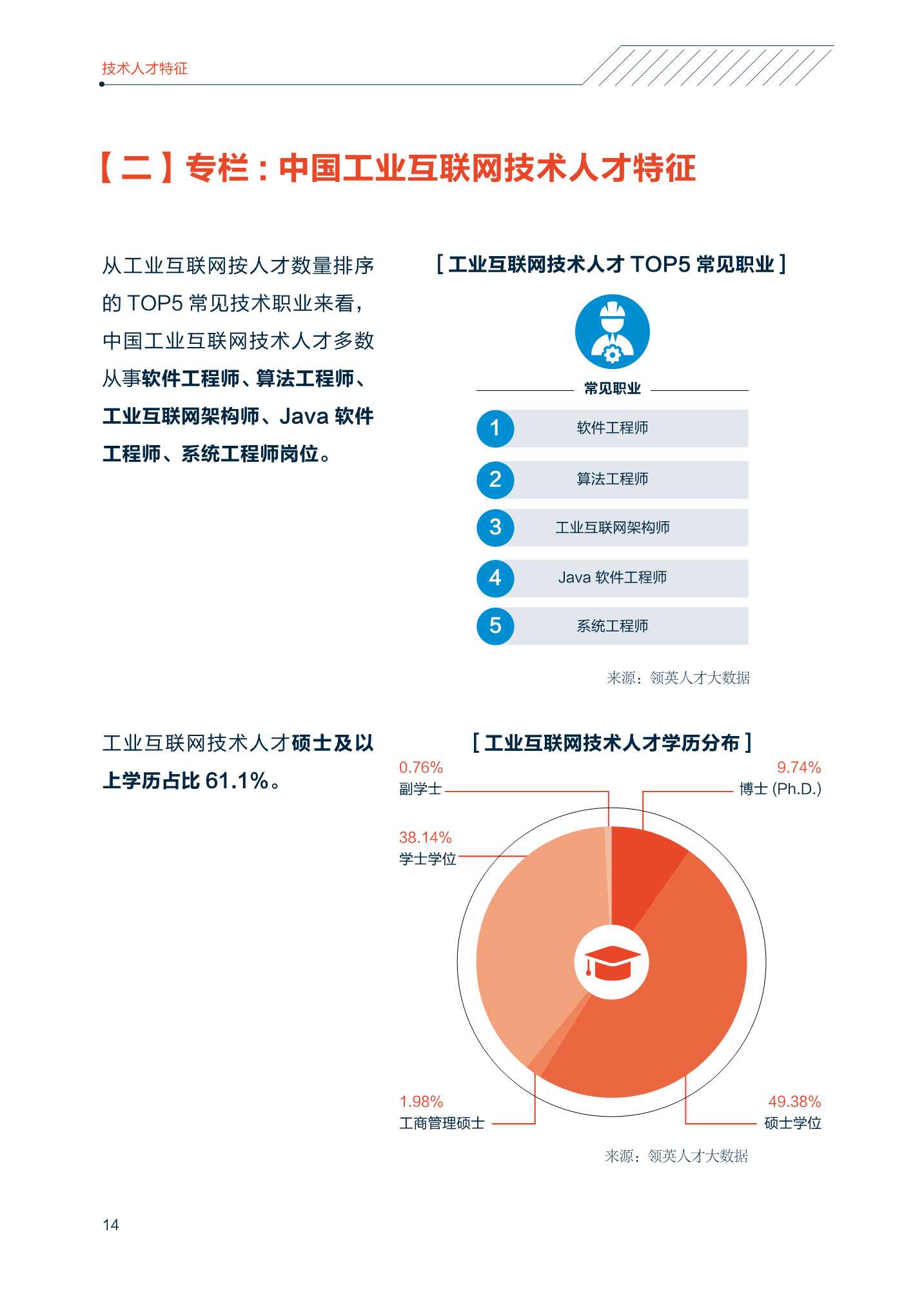 2022中国智能制造技术人才洞察报告（中关村产业研究院联合领英）