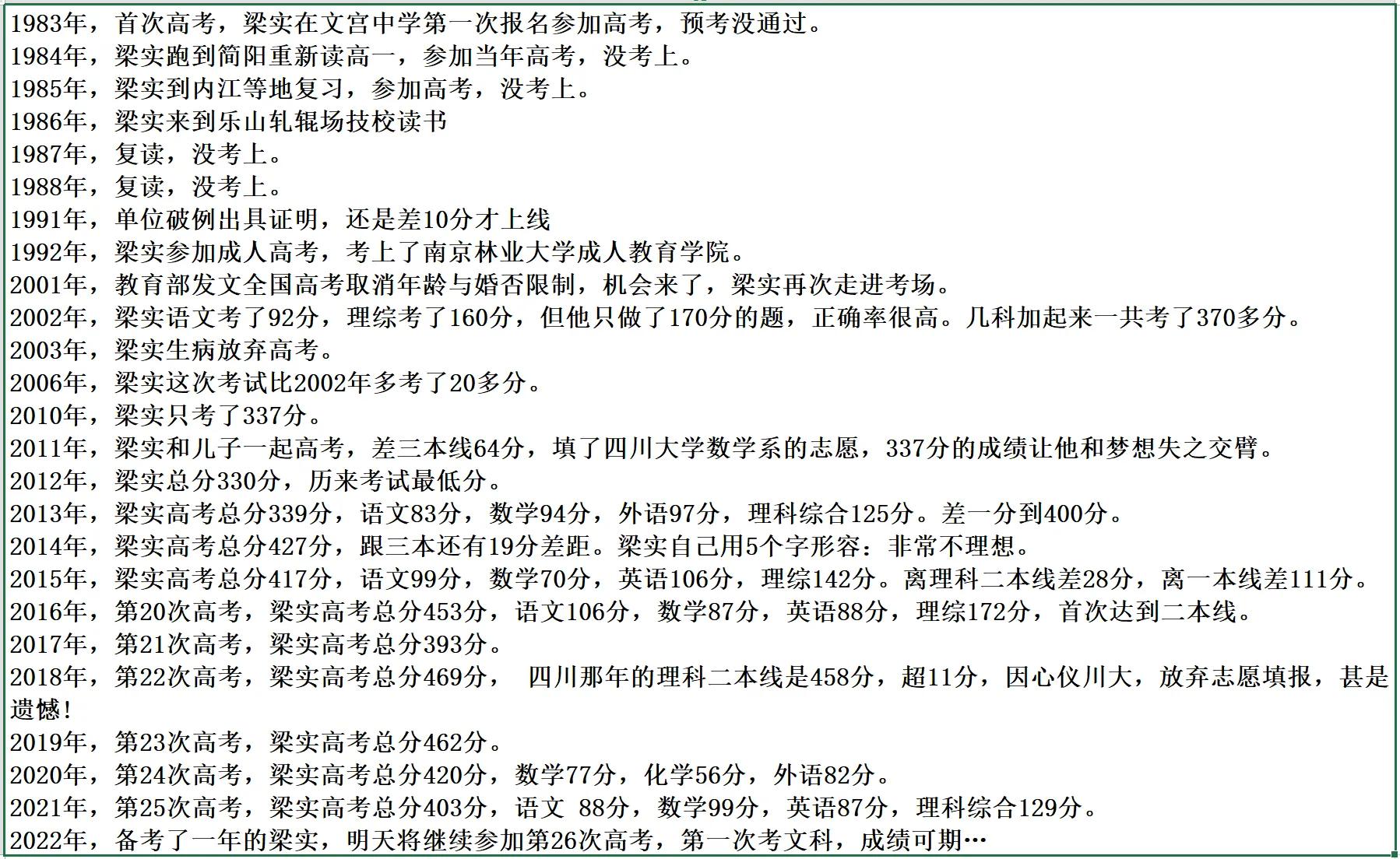 高考考王—梁實從16歲到55歲的25次高考成績單，明天繼續再戰考場