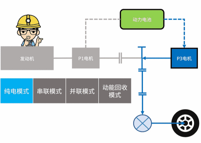 深度解读比亚迪DM混动系统