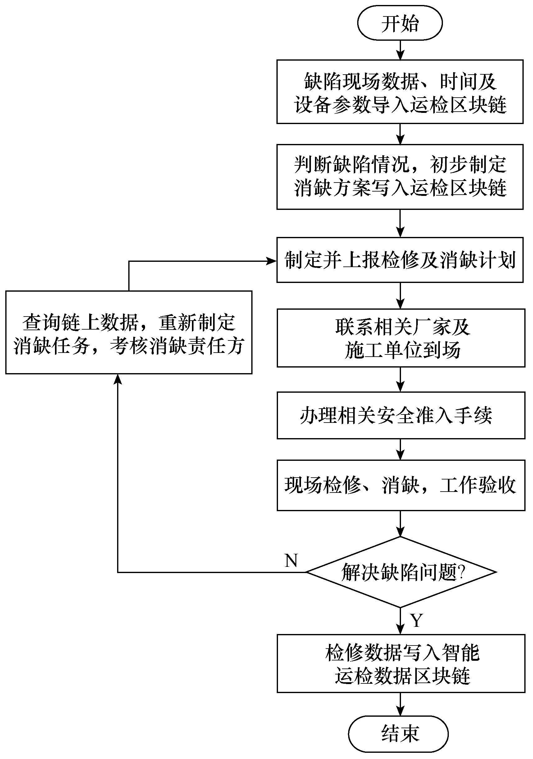 如何應用區(qū)塊鏈技術建設數(shù)字化的輸電運檢班組體系？