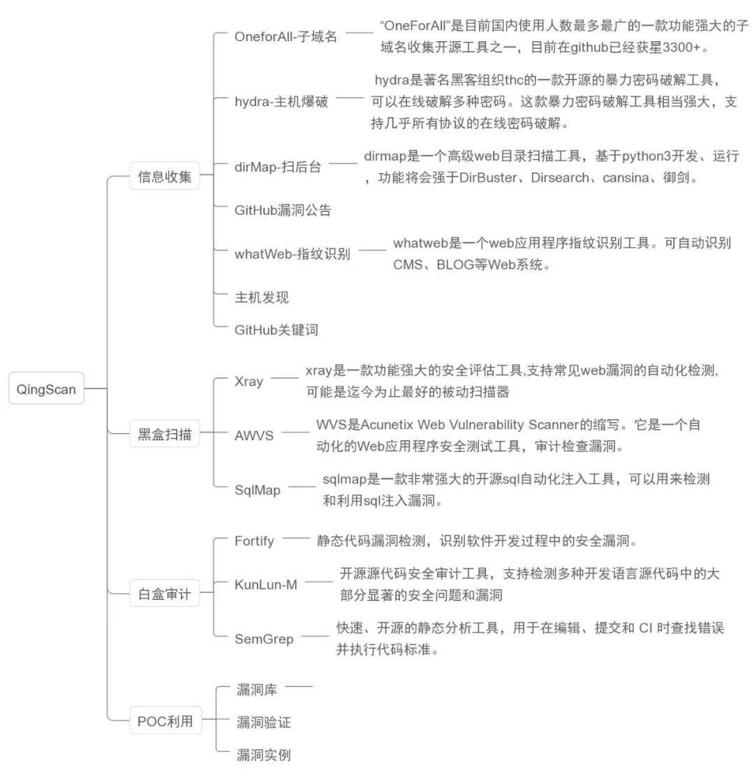 实践篇丨「QingScan」使用指南