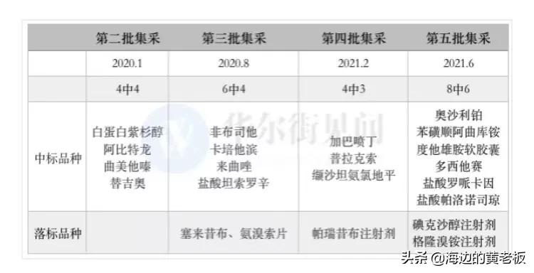半个月跌去20%！恒瑞医药进入击球区了吗？
