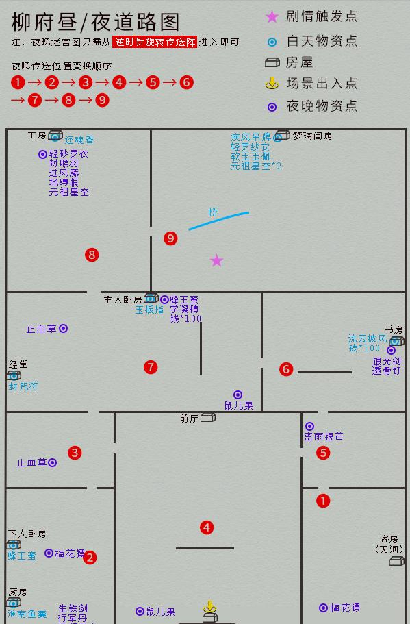 单机游戏《仙剑4》完整图文攻略，详细地图物资标记