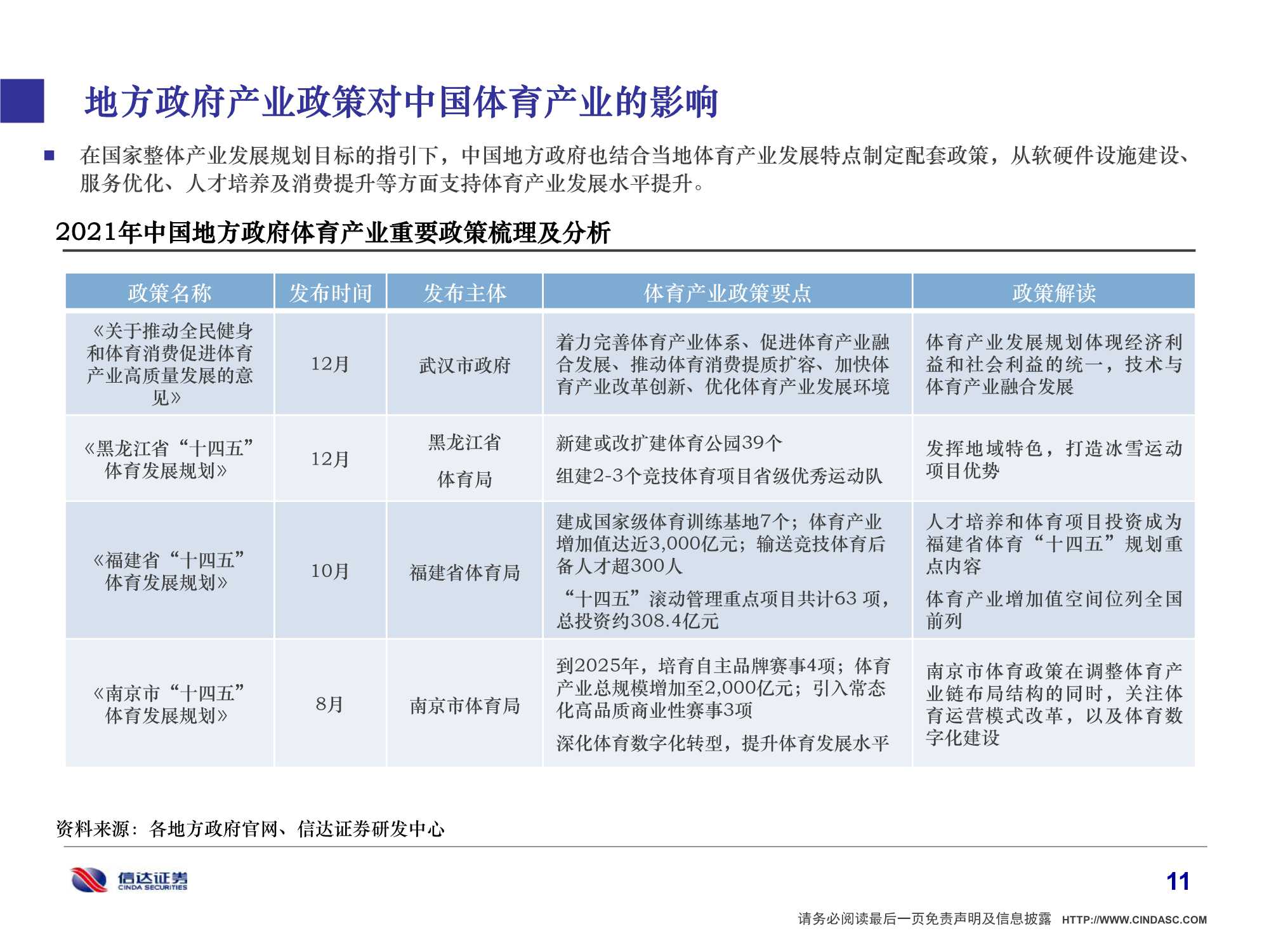 2022年中国体育产业研究报告：体育强则中国强