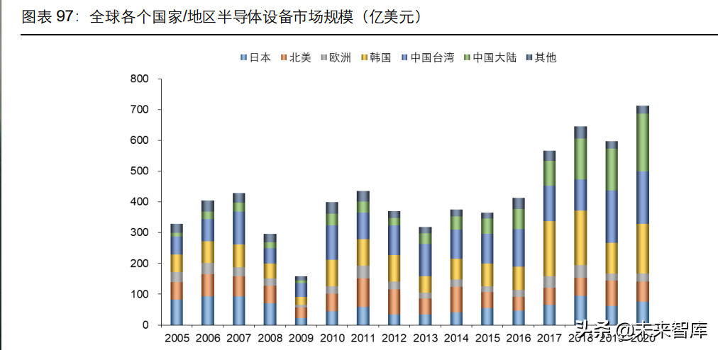 消费电子及半导体产业深度研究：5G渗透率提升，半导体自主可控