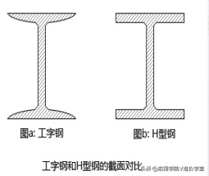 造价实操：三分钟学会钢结构识图，小白也能手算钢结构工程量