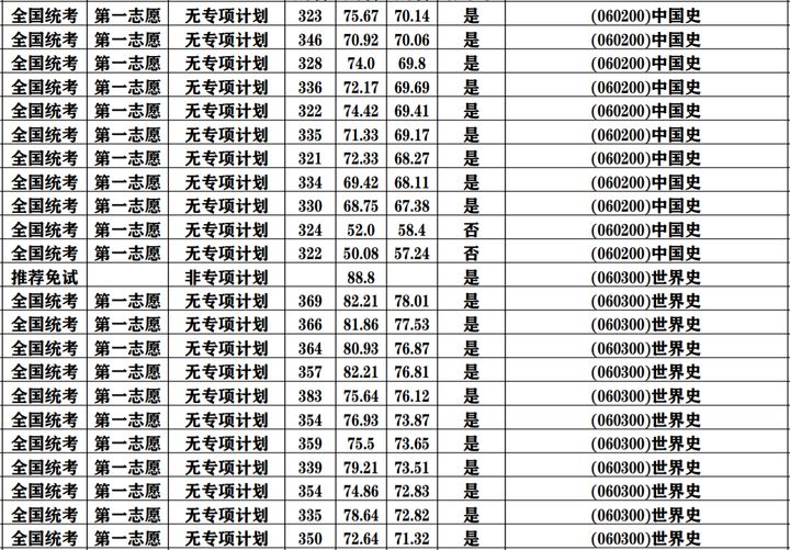 华南师范大学考研全攻略！建议收藏