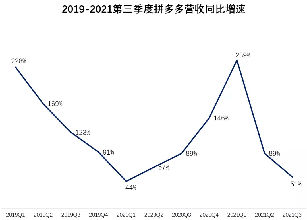 拼多多融资图片