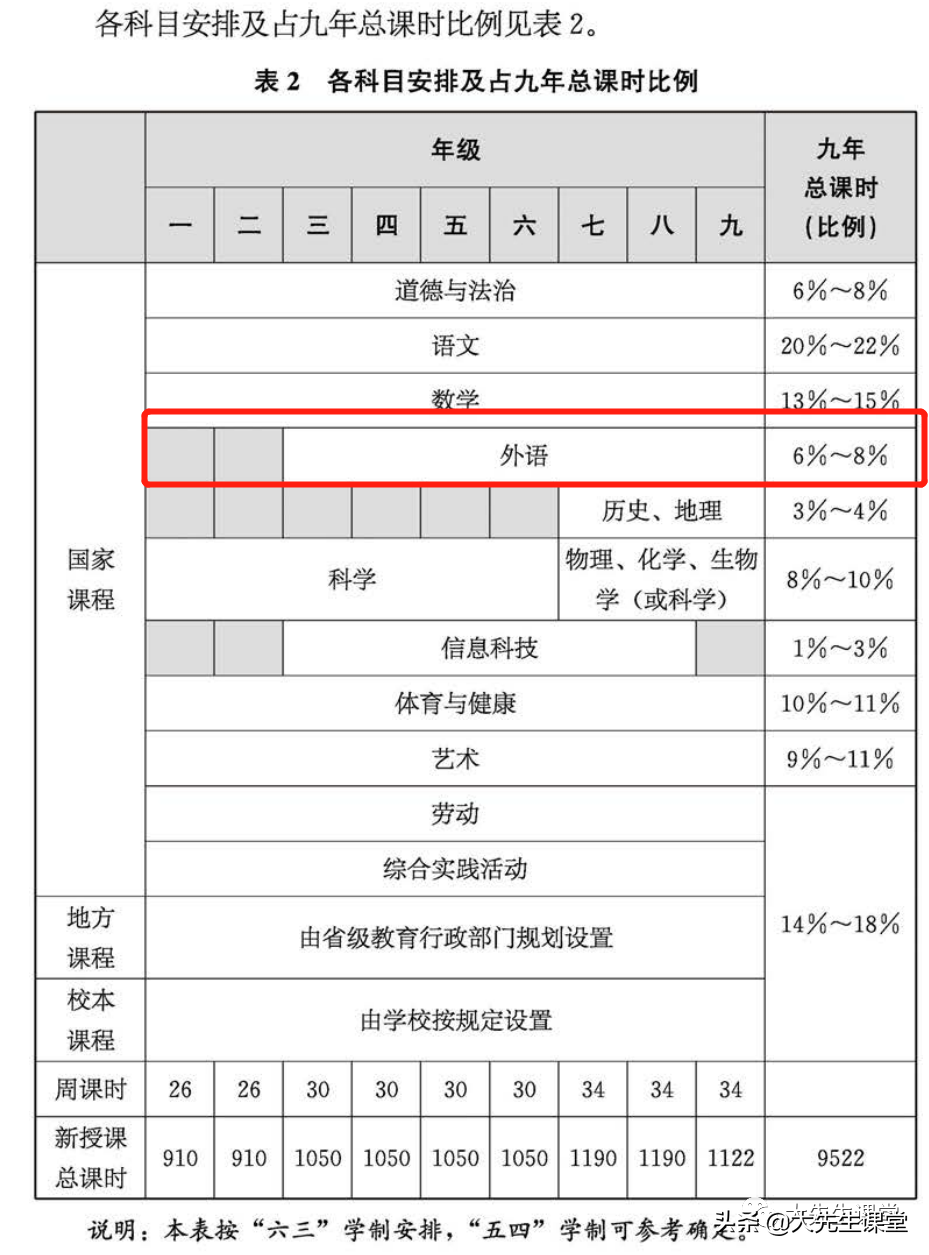 解读2022年英语新课标-时间更少了，要求更高了，方向还错了